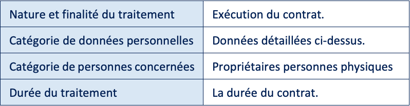 Tableau 3 — Description du ou des traitements