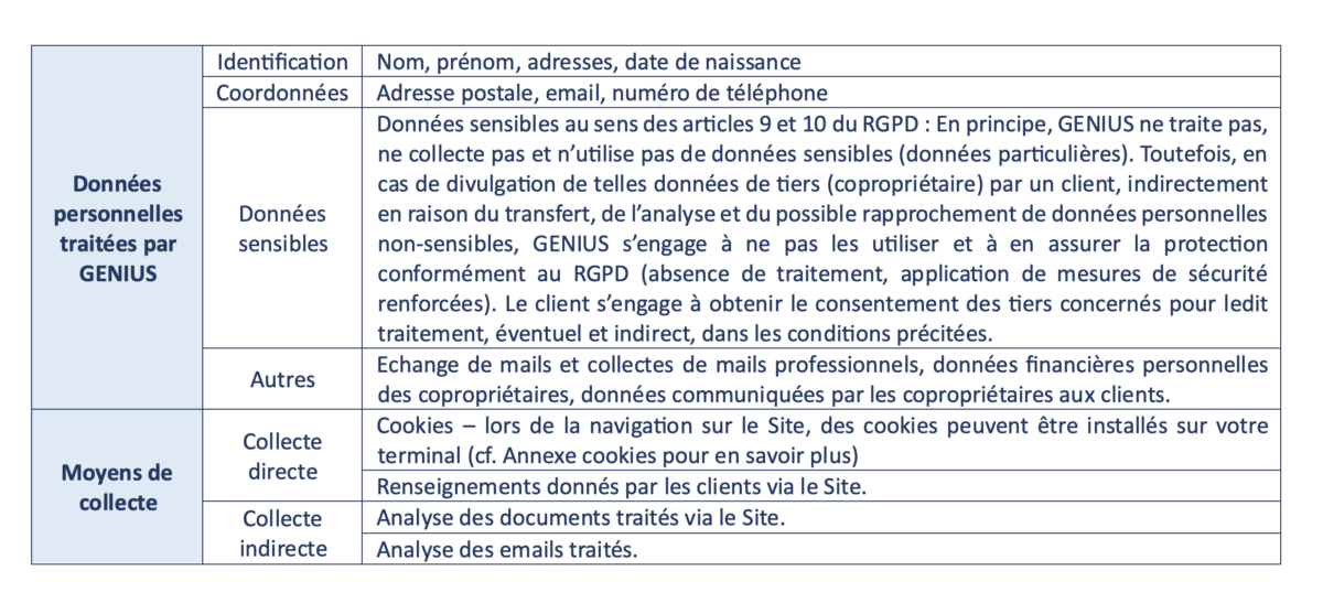 Tableau 1 — Données personnelles traitées et moyens de collectes