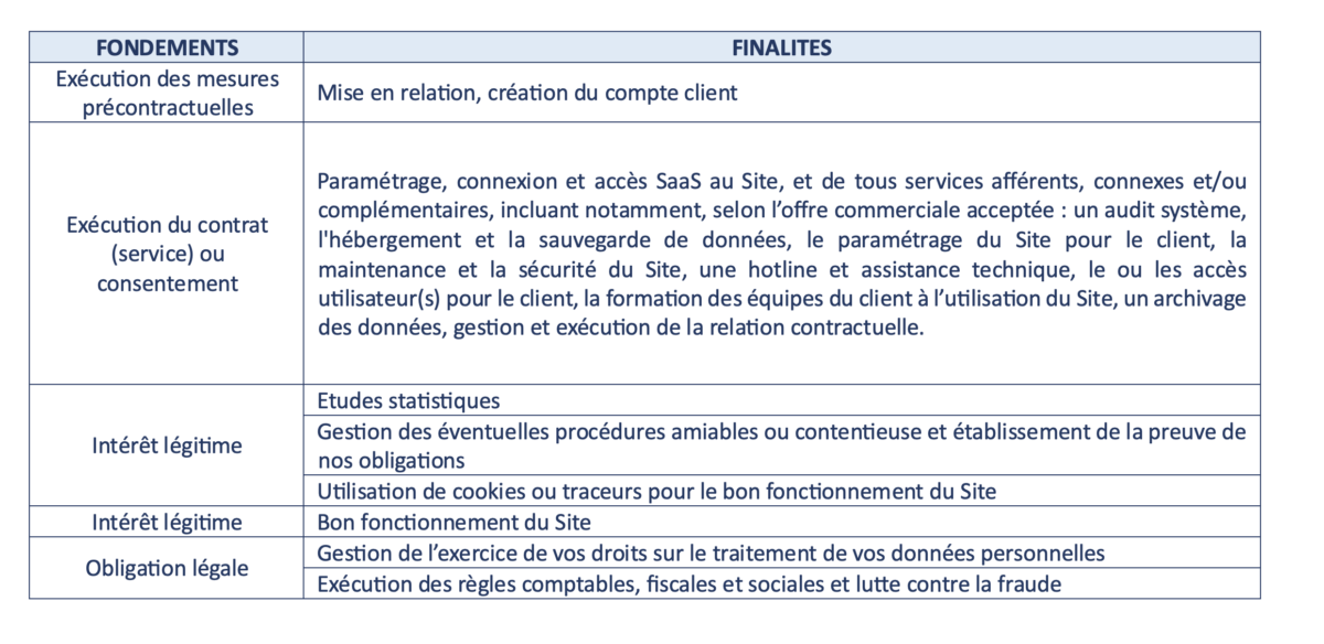 Tableau 2 — Finalités des traitements et bases légales